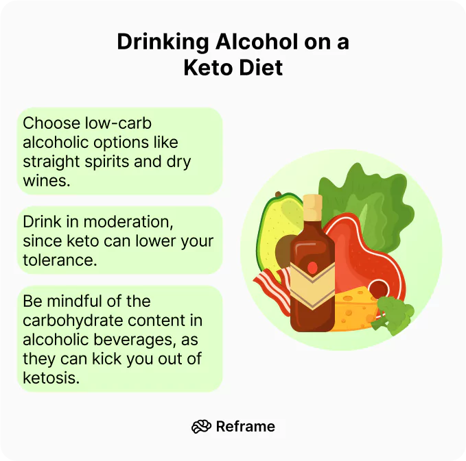 Can I Drink Alcohol on the Keto Diet? Reframe App