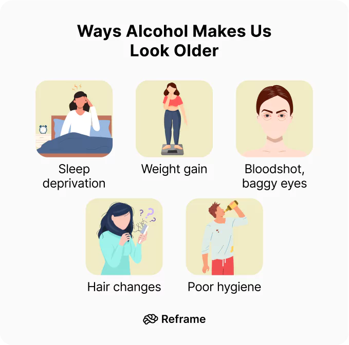 Does Drinking Alcohol Cause Wrinkles? Reframe App
