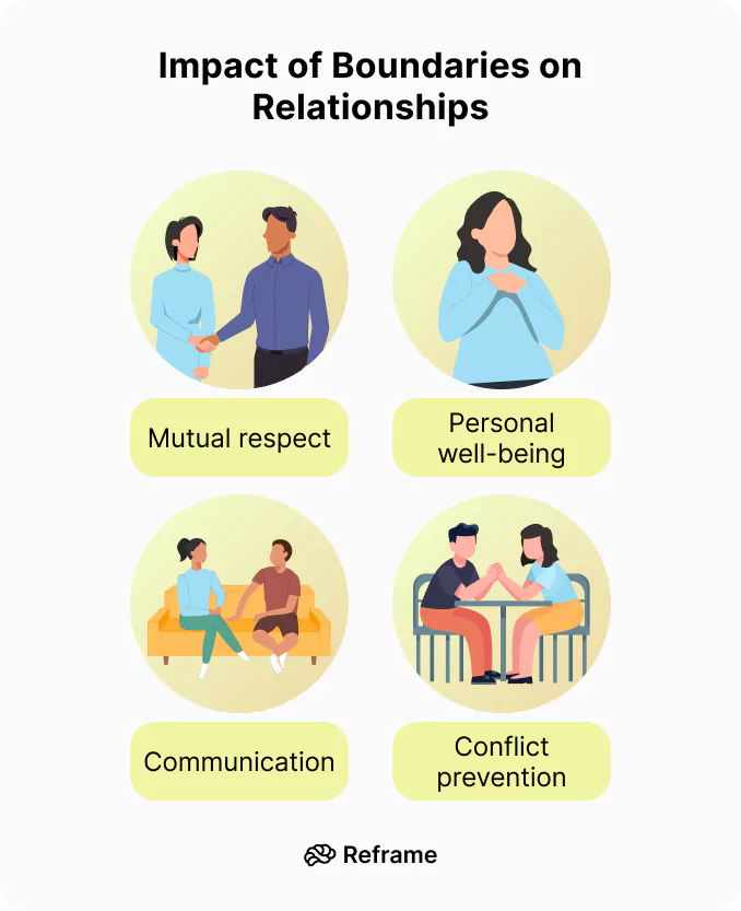 How To Set Healthy Boundaries in Relationships
