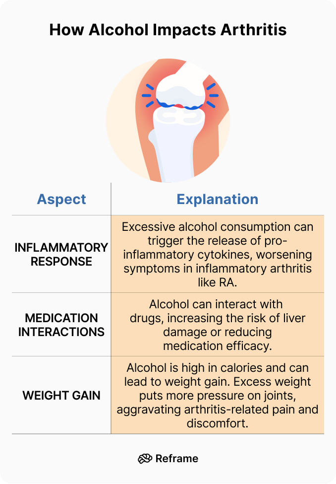 What Is The Connection Between Alcohol And Arthiritis?