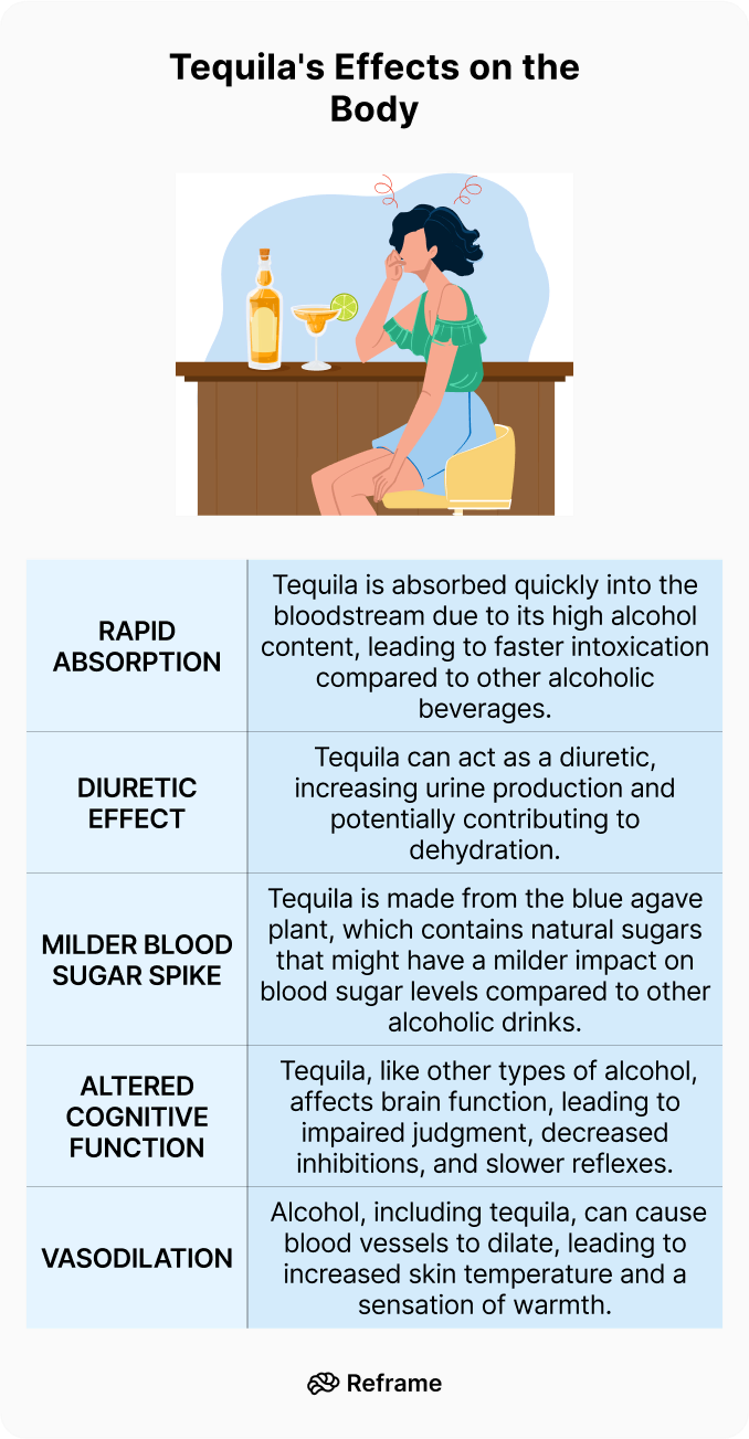 How Does Tequila Make You Feel? Effects on mood, Health Risks