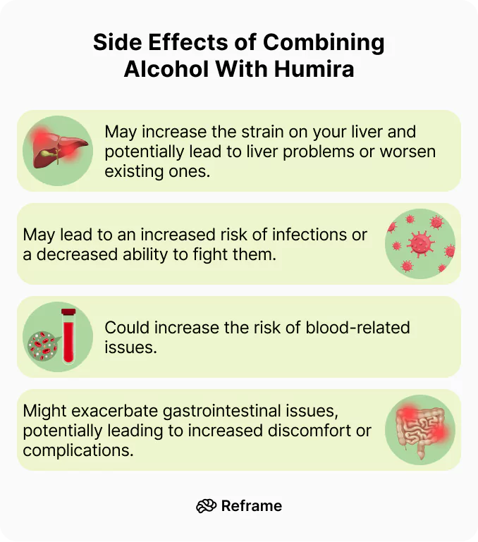 Is It Safe To Drink Alcohol While Taking Humira? Reframe App