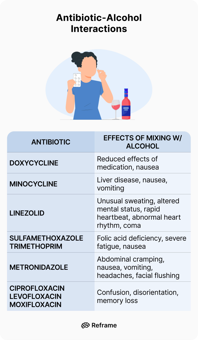 Alcohol and Antibiotics Understanding the Risks