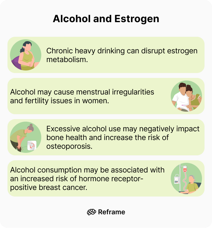 Does Alcohol Increase Your Estrogen Levels?