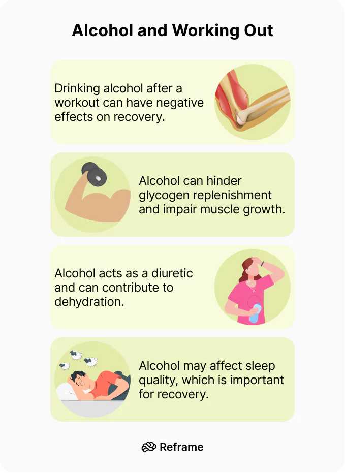 Can I Drink Alcohol After a Work Out? Reframe App