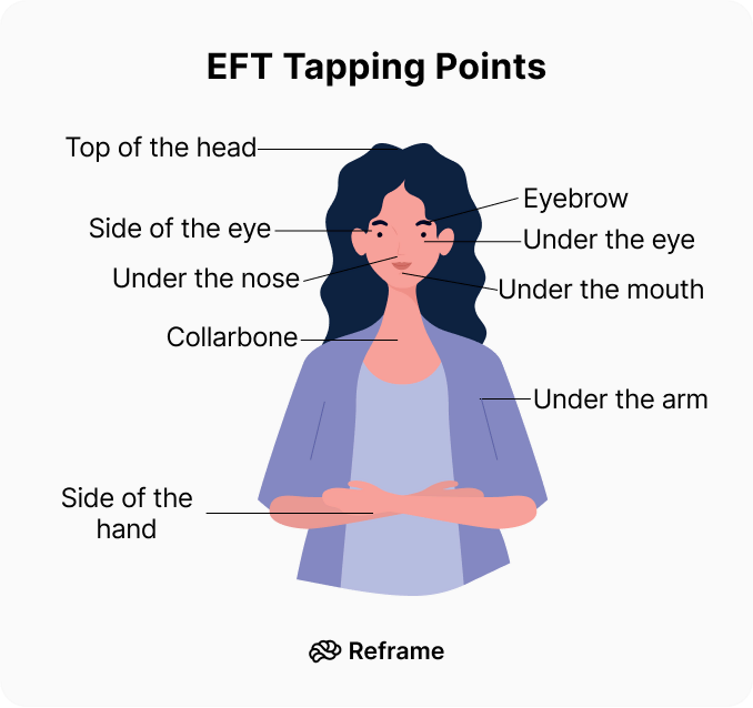 EFT Tapping For Anxiety Does It Really Work? Reframe App
