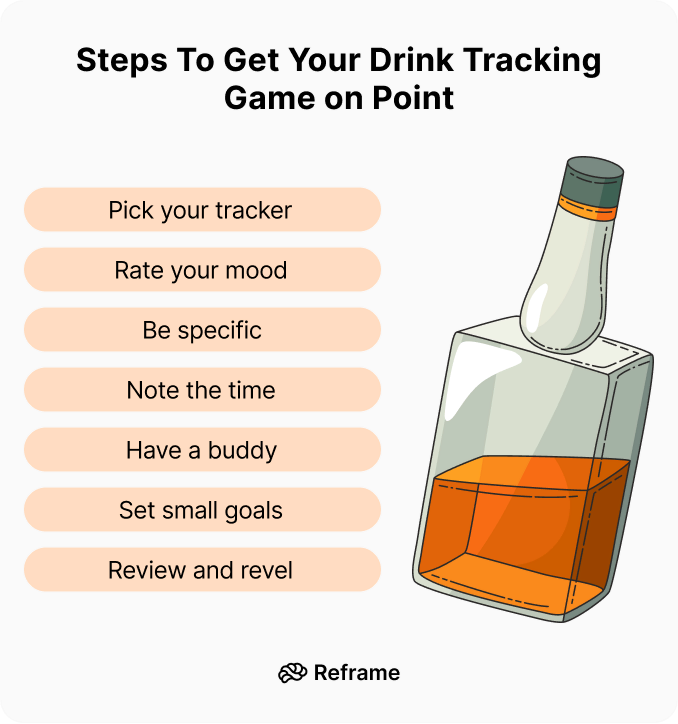Tracking Your Drinking Benefits and How To Get Started
