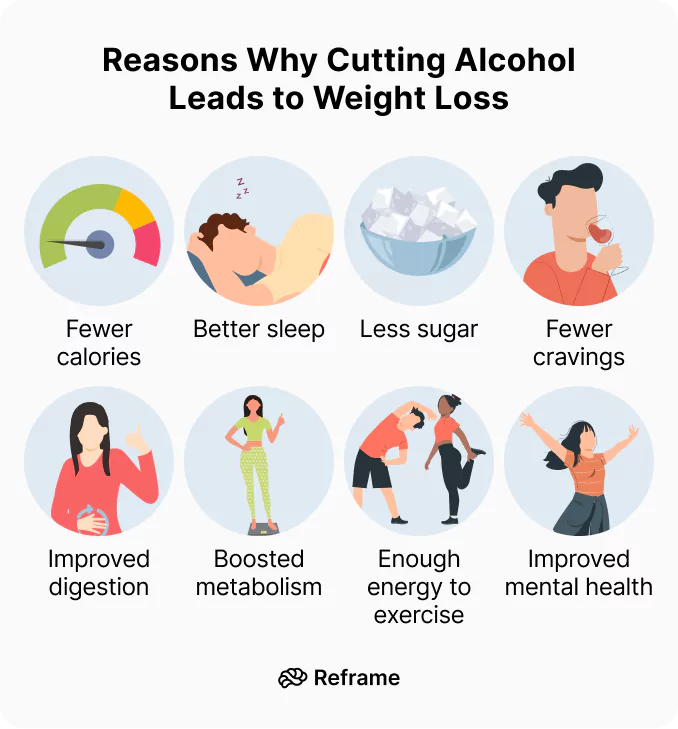 Why Does Quitting Alcohol Lead to Weight Loss?
