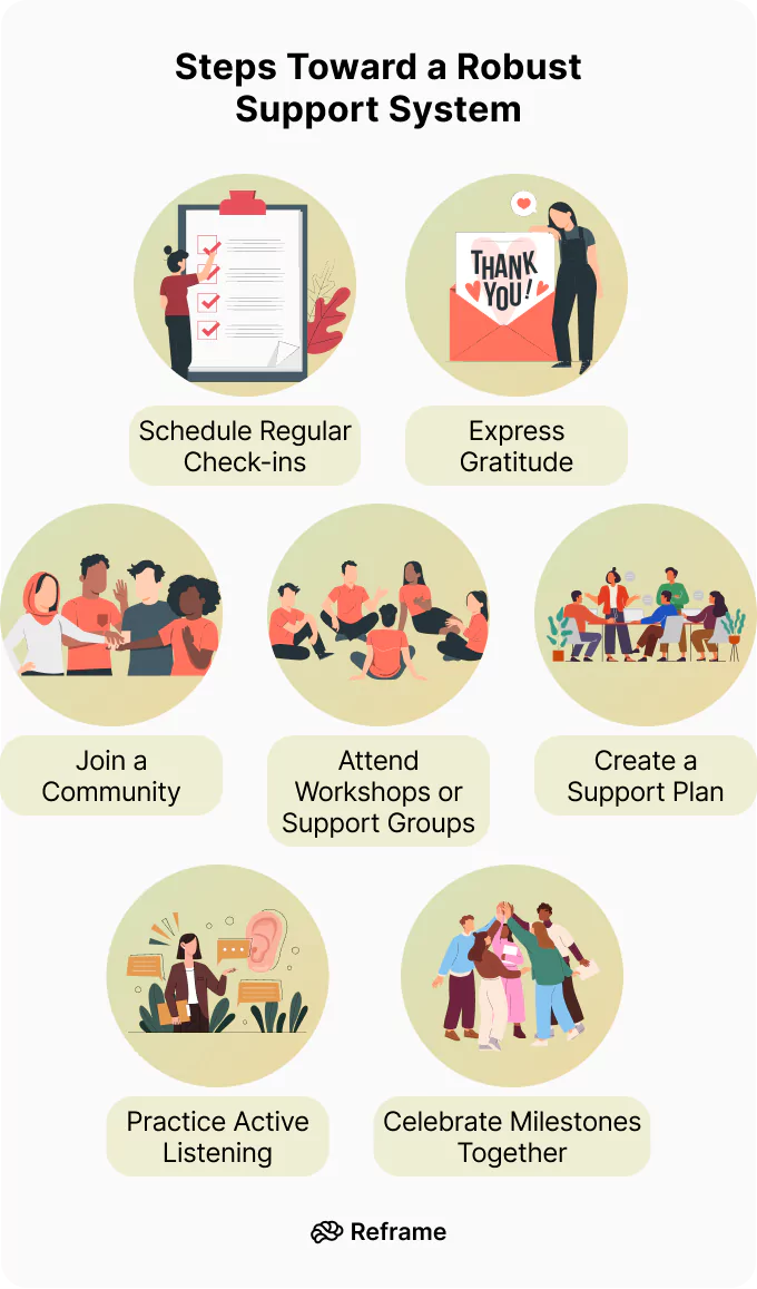 Human Connection: The Science of Support Systems for Well-being and ...