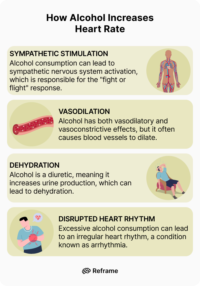 Quick Tips To Slow Down Your HEart Rate After Drinking