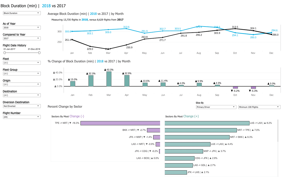 GE Aviation digital fuel dashboard