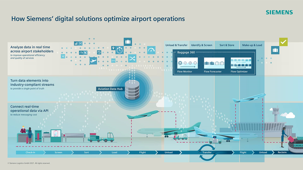 Siemens aerospace workflow