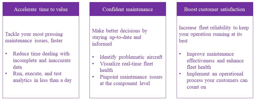 GE Digital predictive maintenance benefits