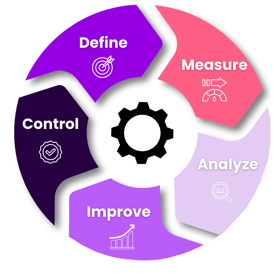 Achieving Manufacturing Process Optimization in 2024