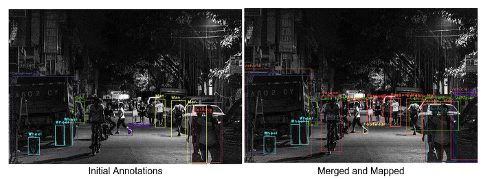 Mobius Labs | A Simple Approach to Few-shot Object Detection