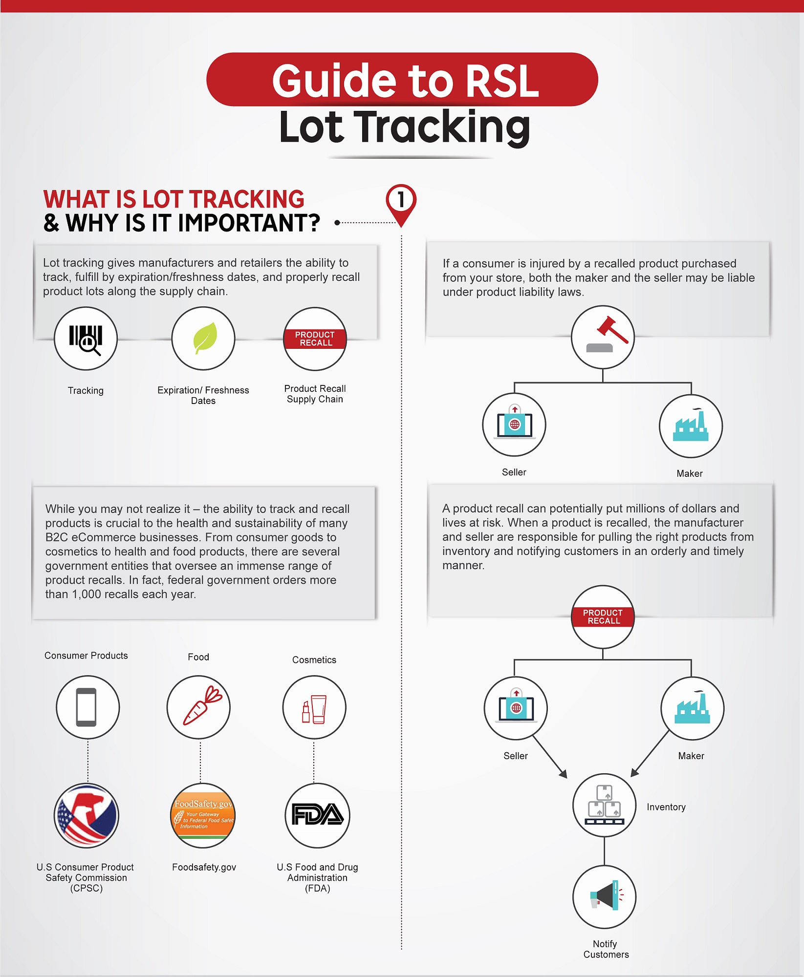 Gudie to RSL lot tracking