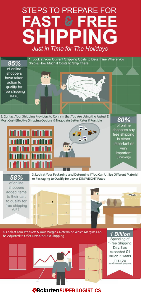 Get Ready for Free Shipping in Time for the Holidays Infographic