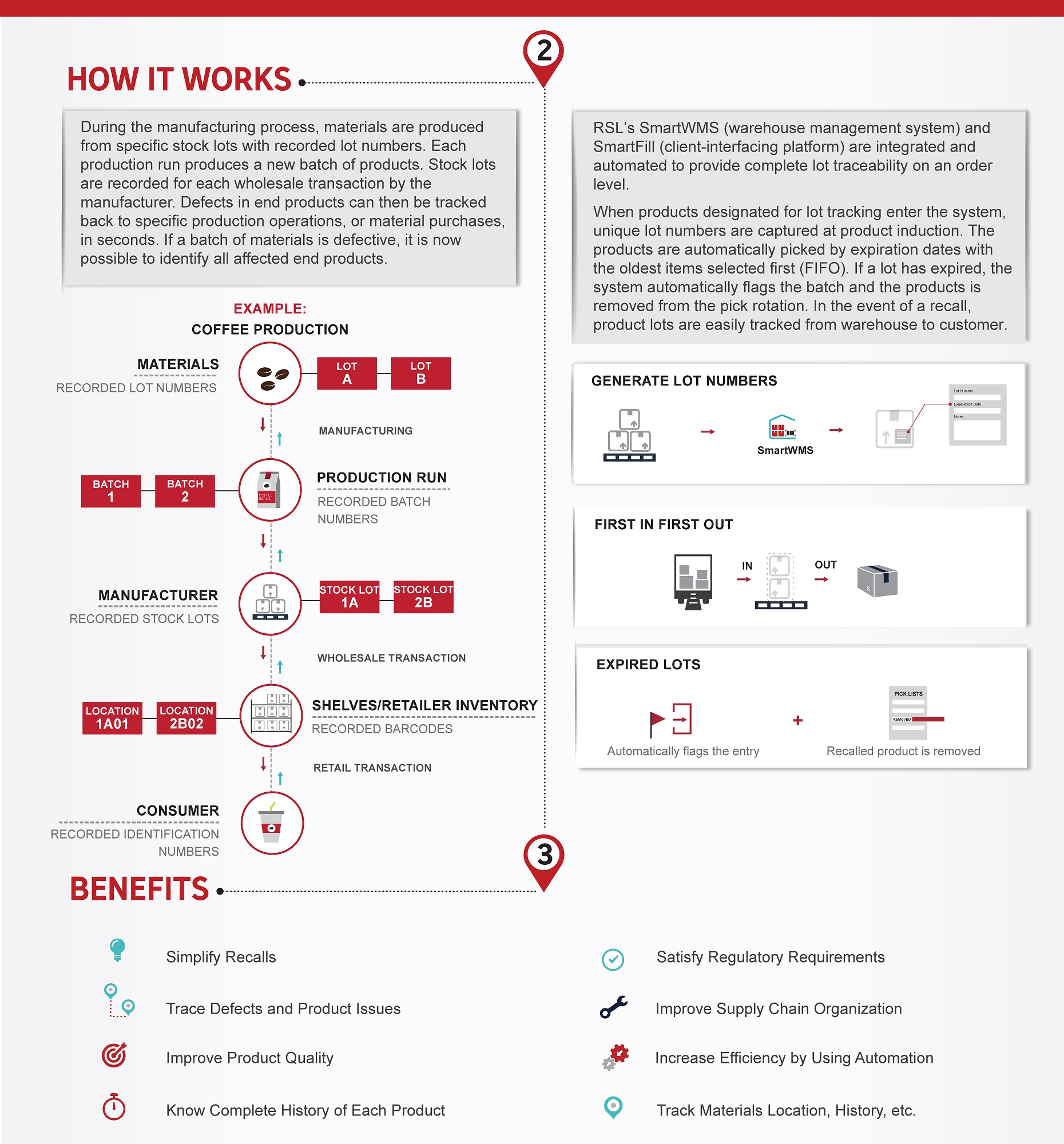 How it works guide - RSL page 2