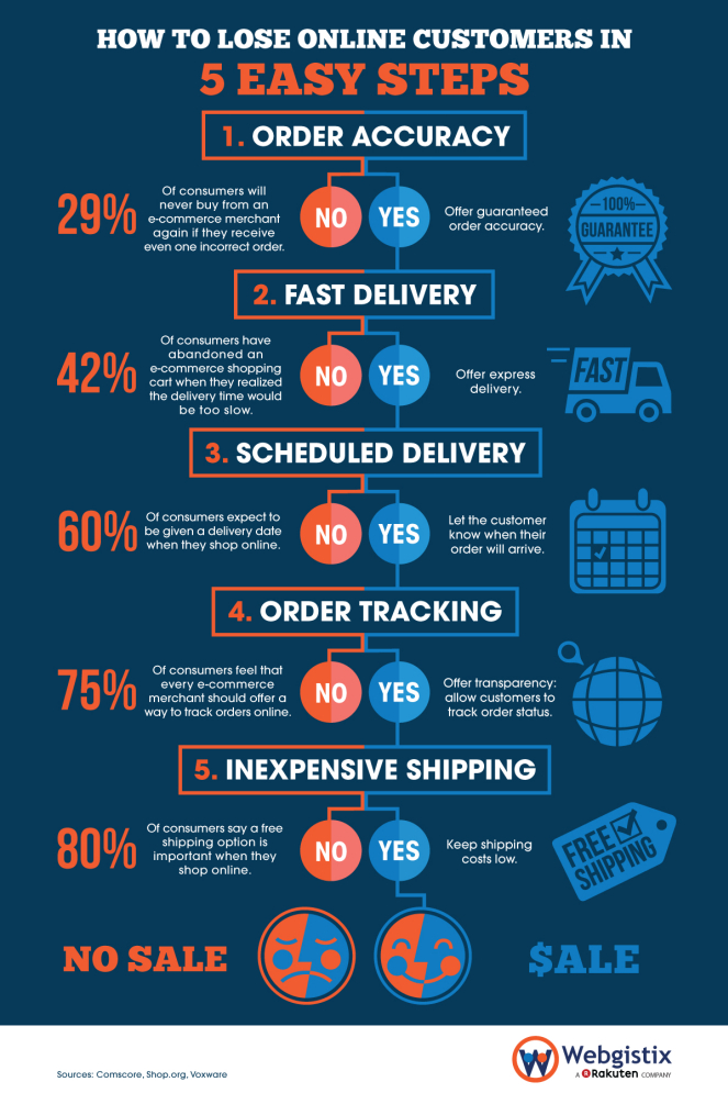 HowToLoseCustomers
