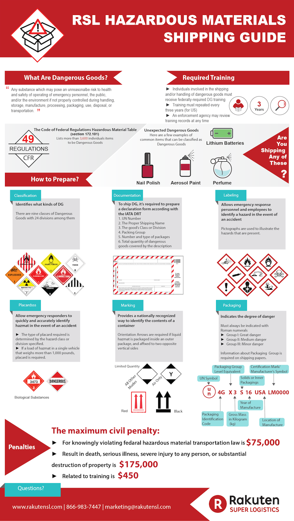 RSL Hazardous Materials Shipping Guide