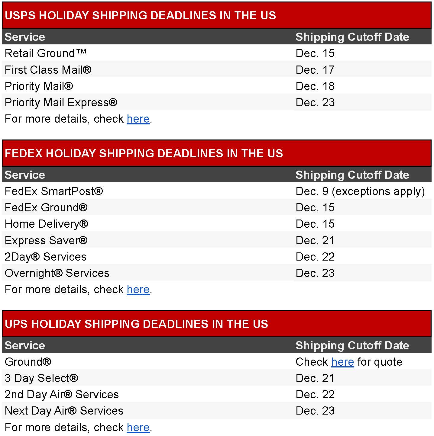 2021 Holiday Shipping Deadlines for USPS, FedEx, and UPS