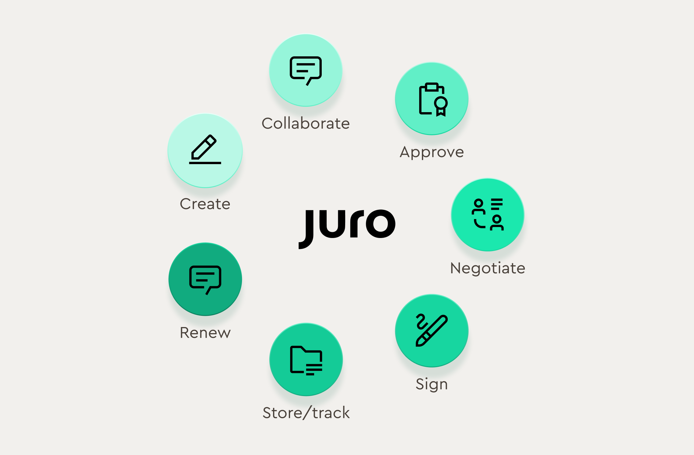 Best Contract Management Software A Buyer s Guide For 2024