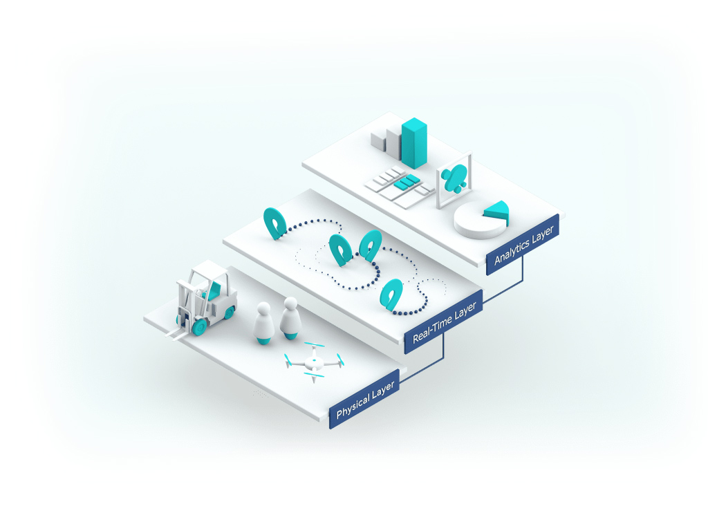 the different layers in a positioning system