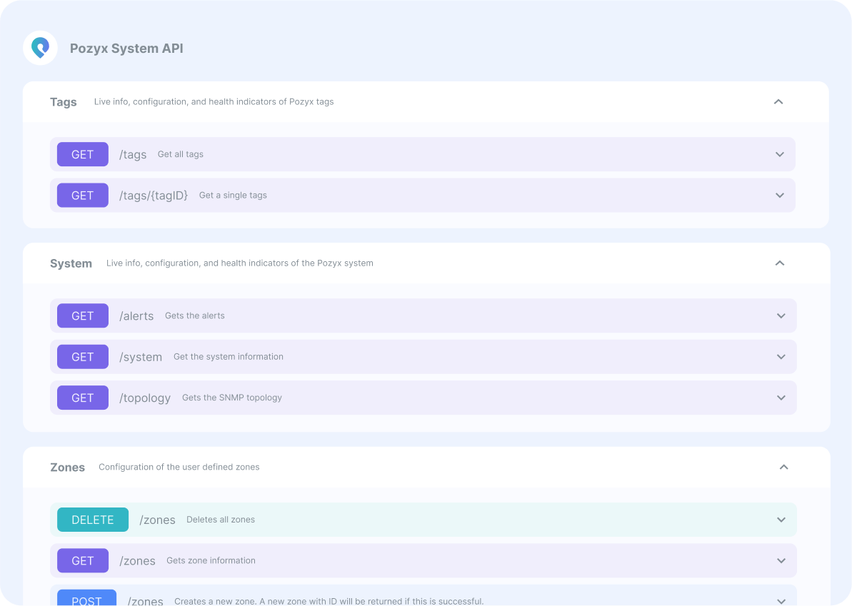 Open API makes for easy integration