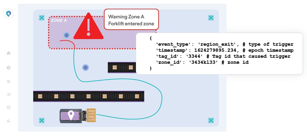 the different layers in a positioning system