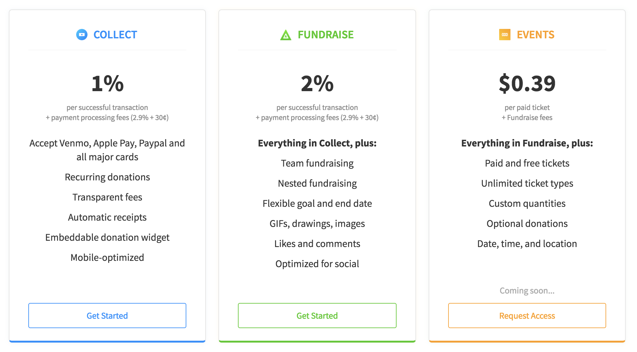 Pricing Breakdown