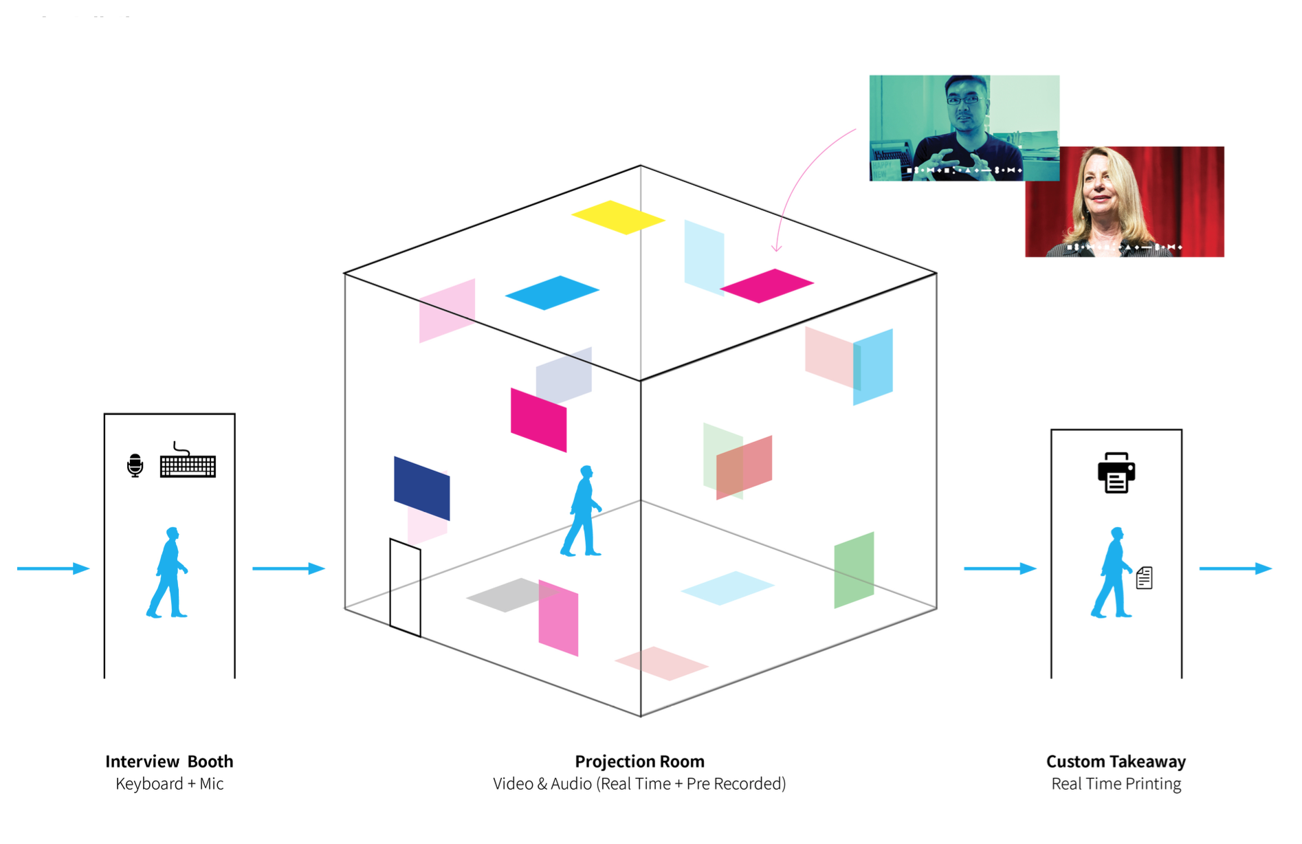 Longon Design Biennale, South Korea's Mongyudowondo interactive exhibition 런던디자인비엔날레 대한민국 몽유도원도