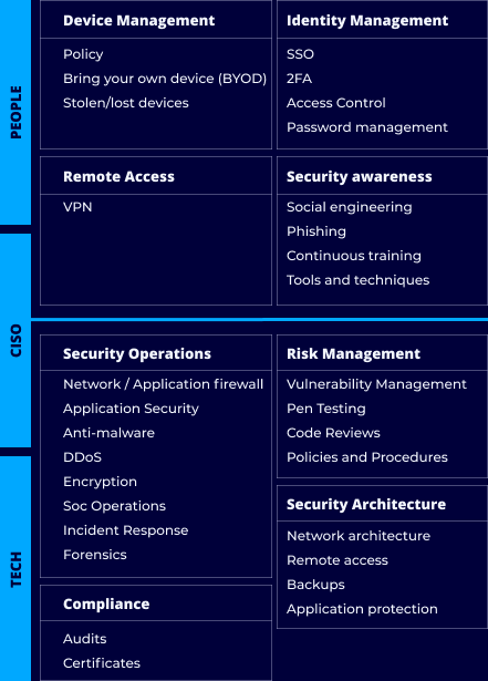 Why Should Phishing Mitigation Be Your Top Priority?