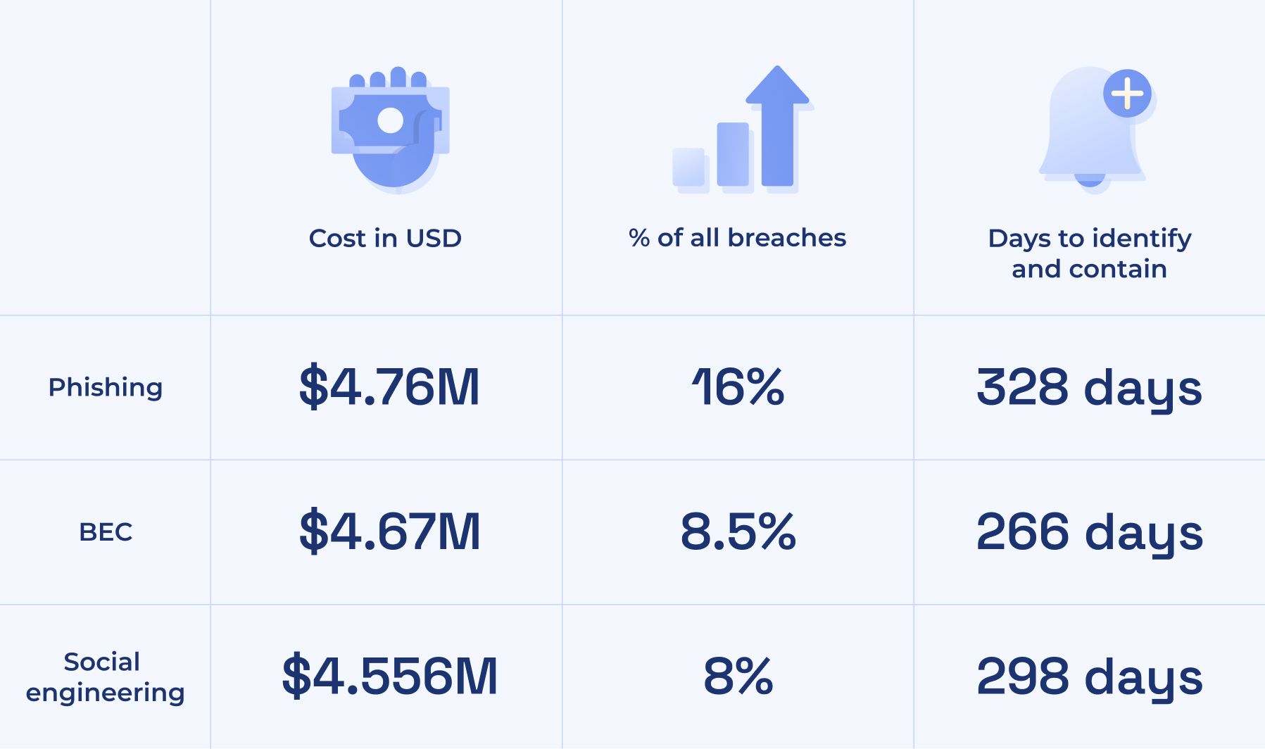 Why You Need End User Security Training (Making the Business Case ...