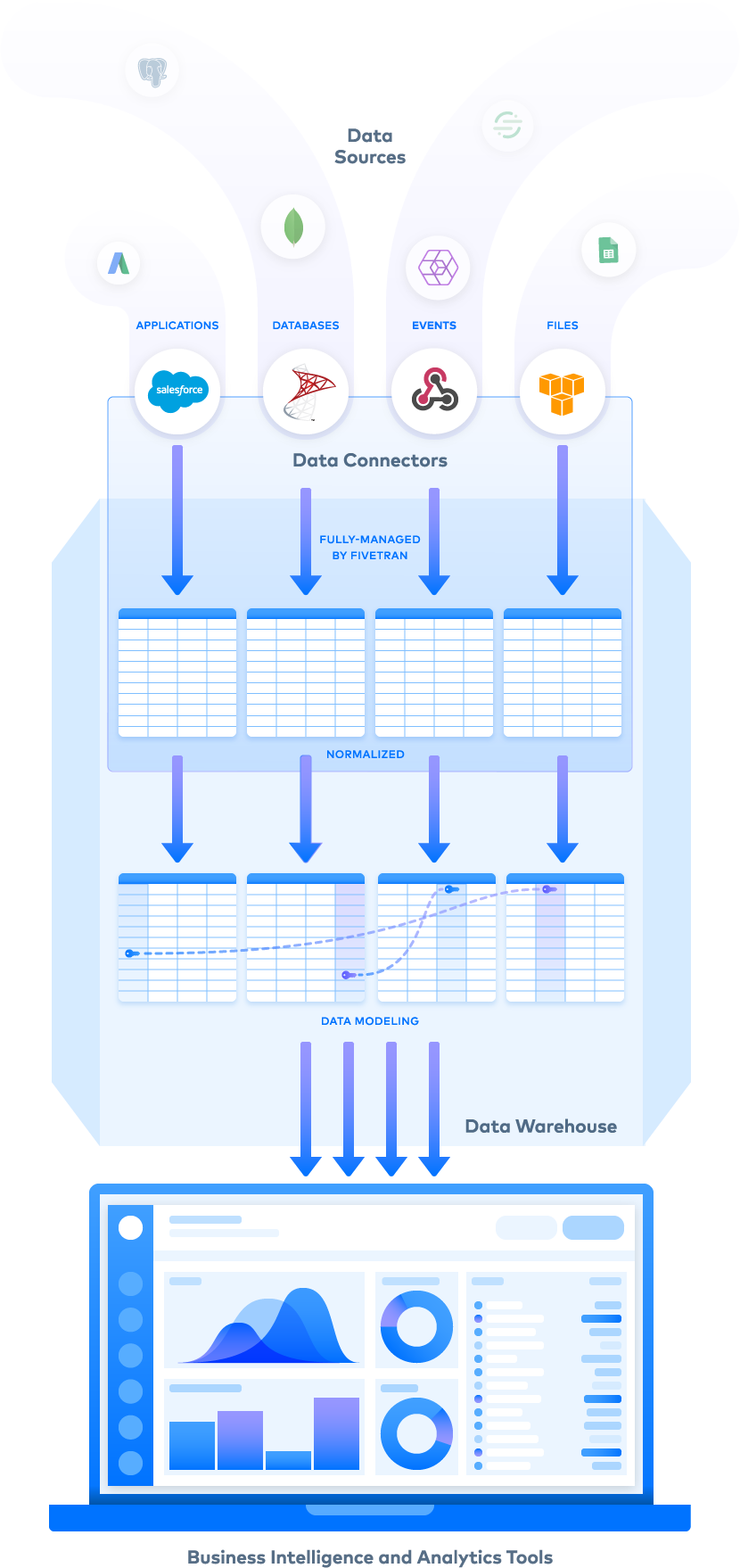 Why Fivetran Builds Standardized Data Connectors