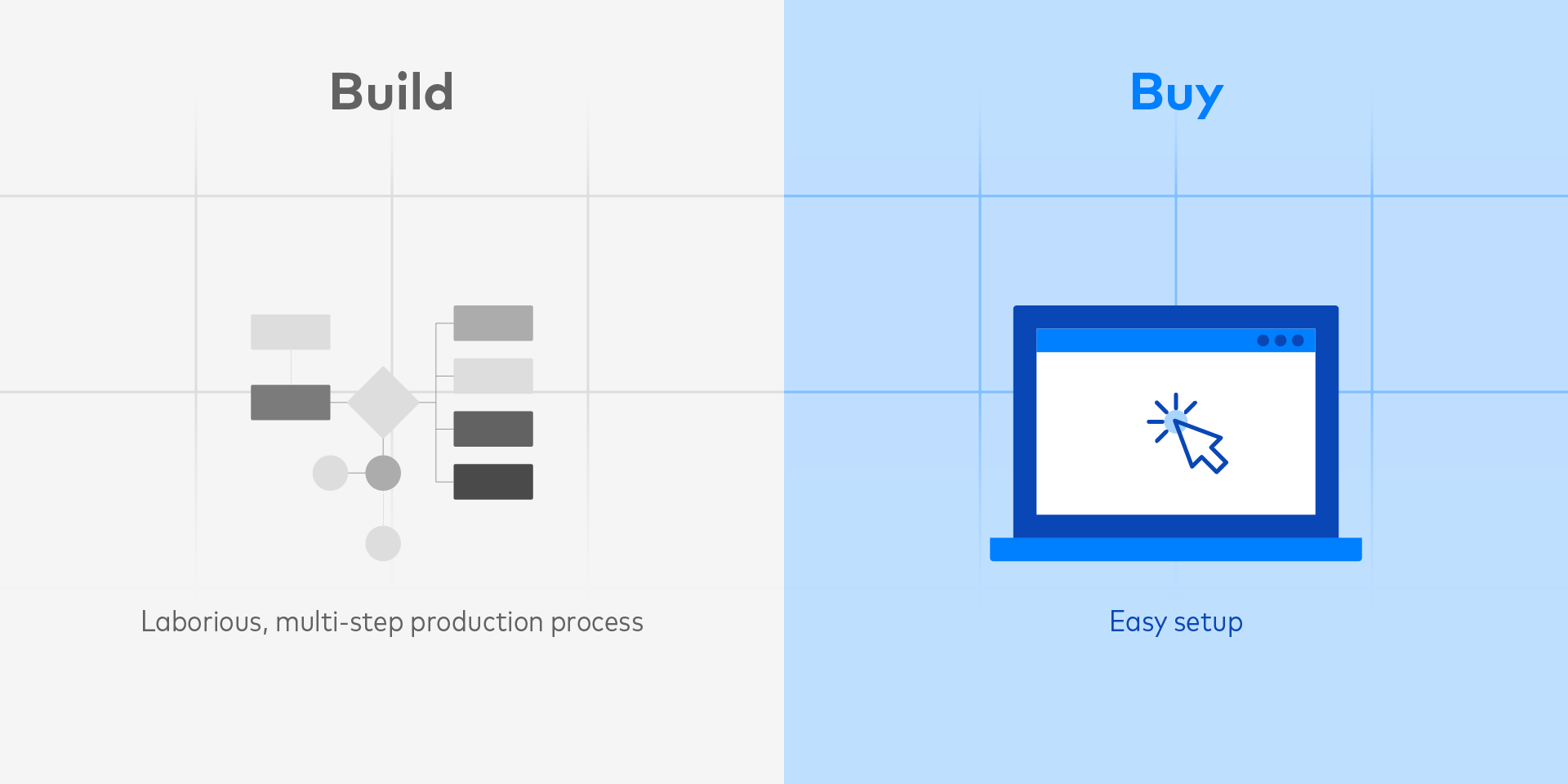 Build vs. Buy: A Comparison