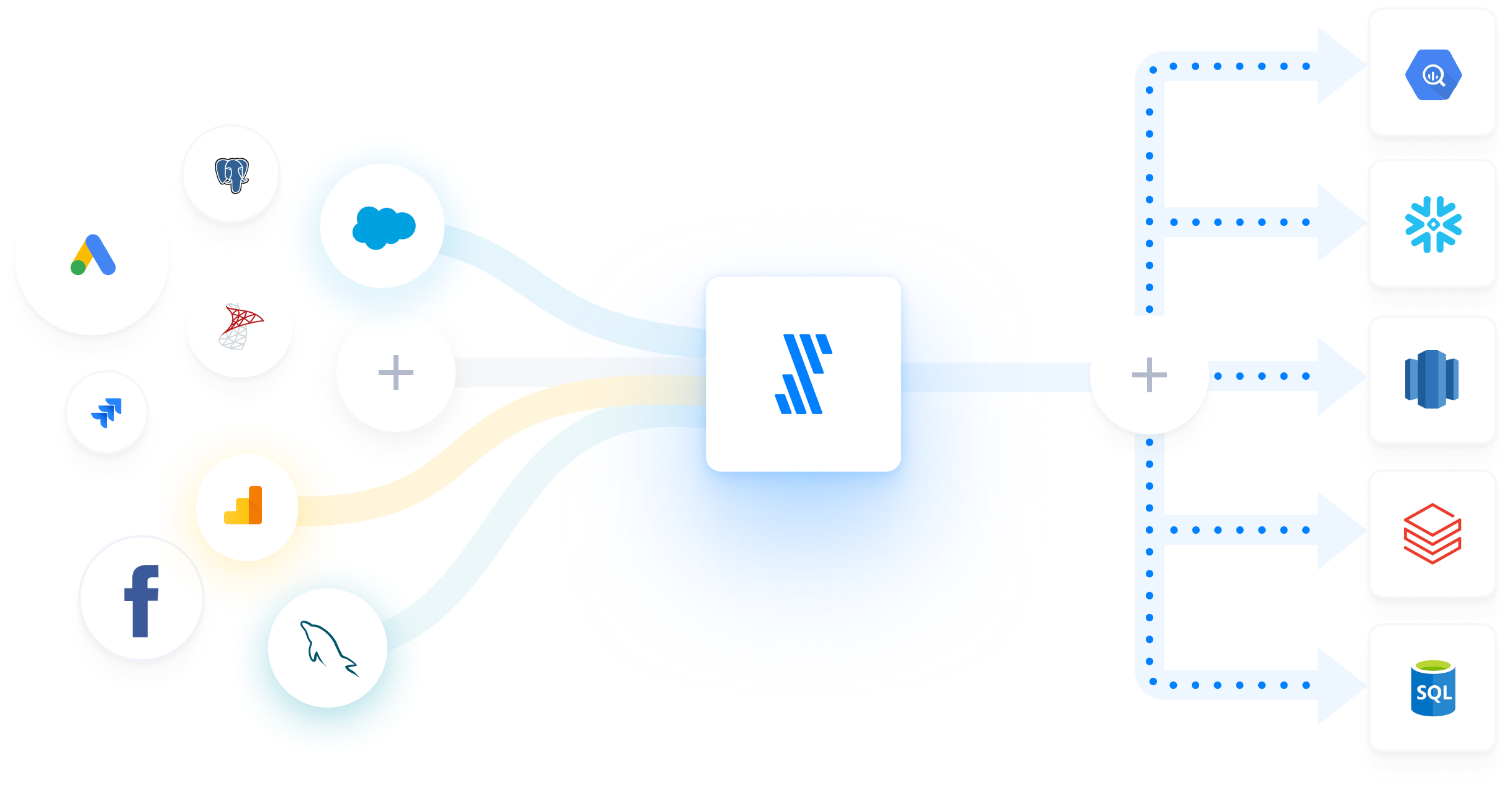 Fivetran Expands Enterprise Data Integration