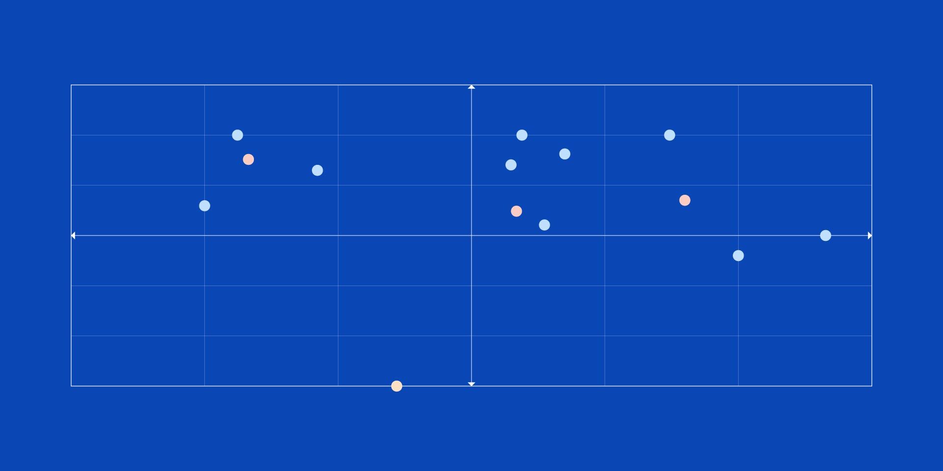 Fivetran named in 2021 Gartner Magic Quadrant for data integration tools