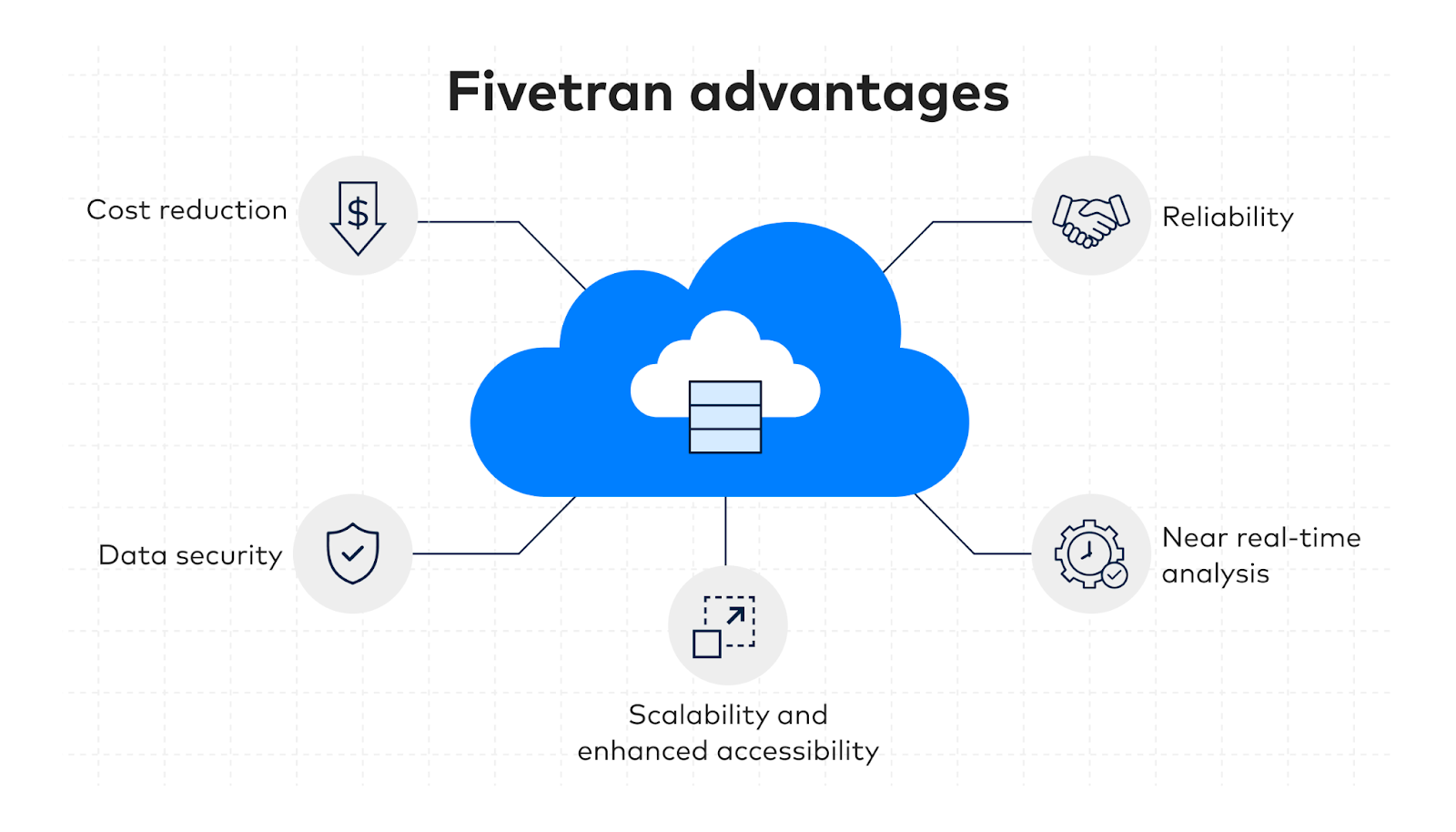 Structured vs. unstructured data: Business benefits