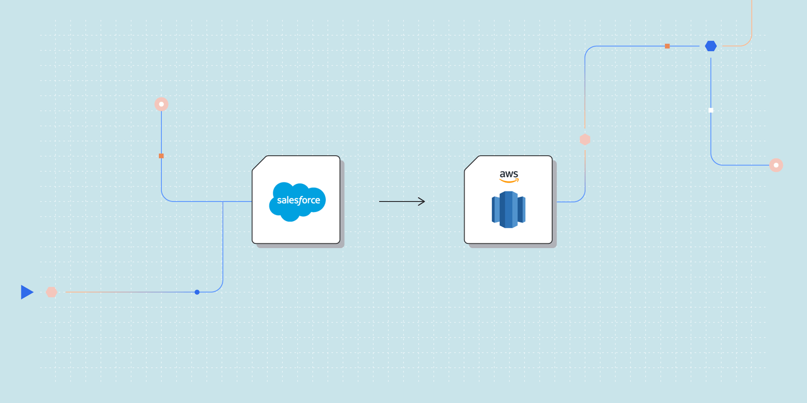 Redshift vs S3 Know the differences