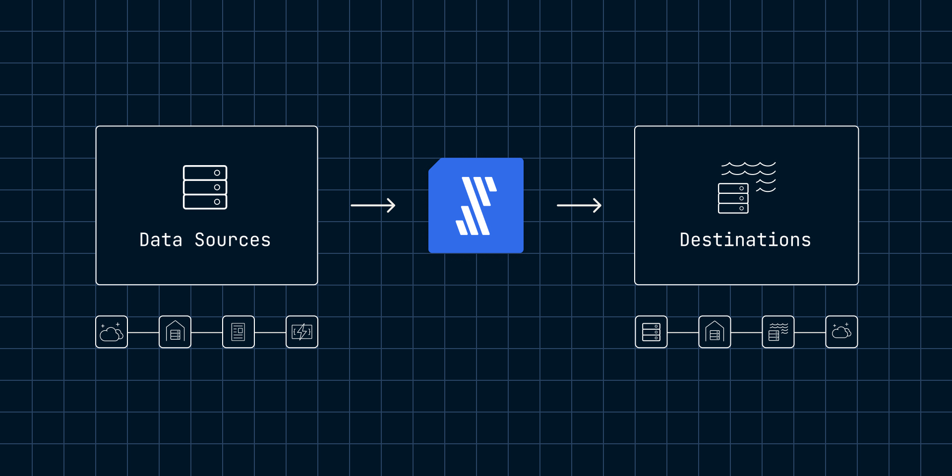 Unlocking third-party compatibility with our new SDKs