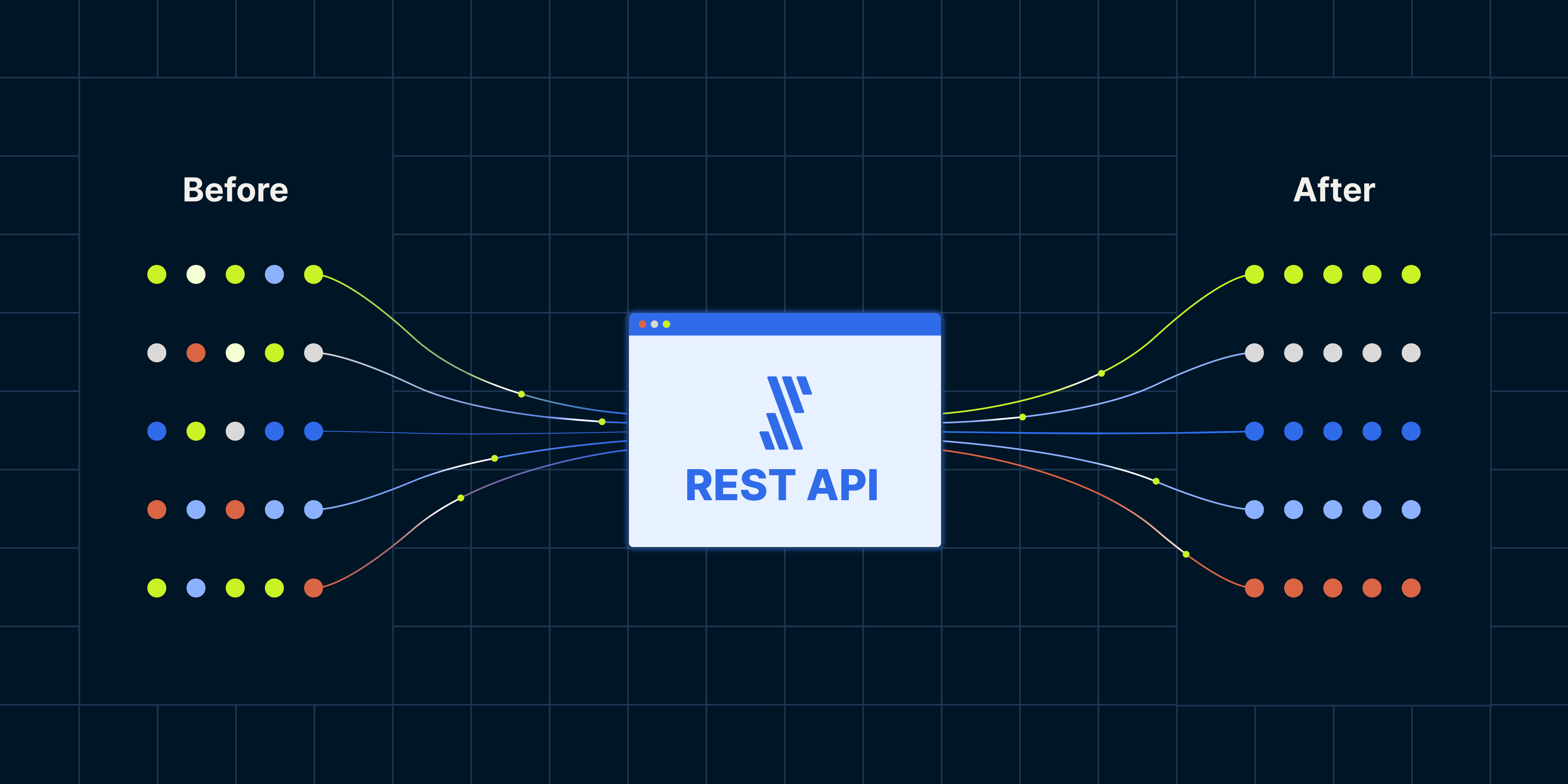 Everything you need to know about the Fivetran REST API | Blog | Fivetran