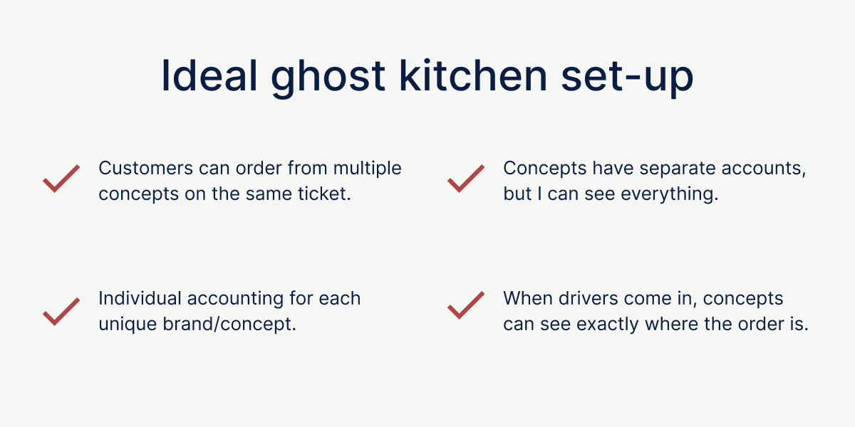 The Lincoln Kitchen ideal ghost kitchen set-up
