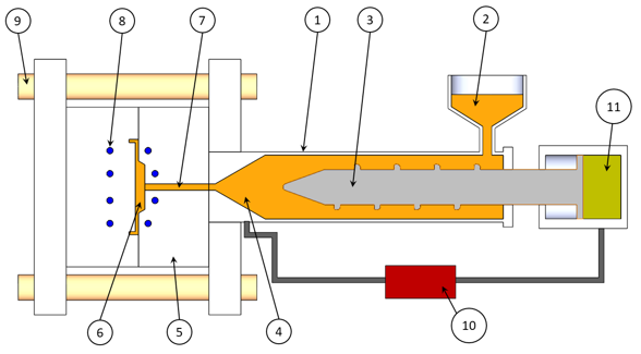 An Introduction to Plastic Injection Molding