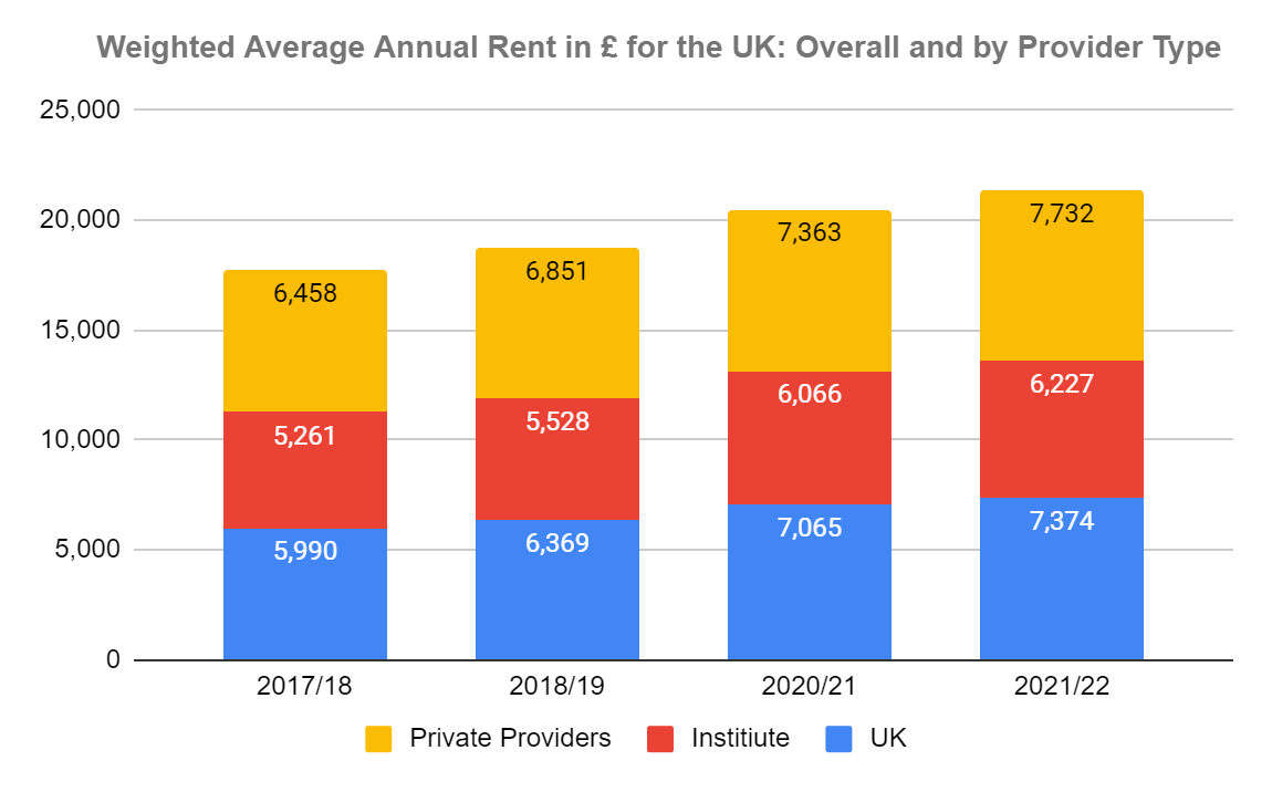 Cost of Living Crisis in the UK Takes a Toll on Student's Lives Amber