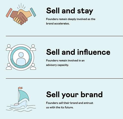 Sell Your Amazon Store