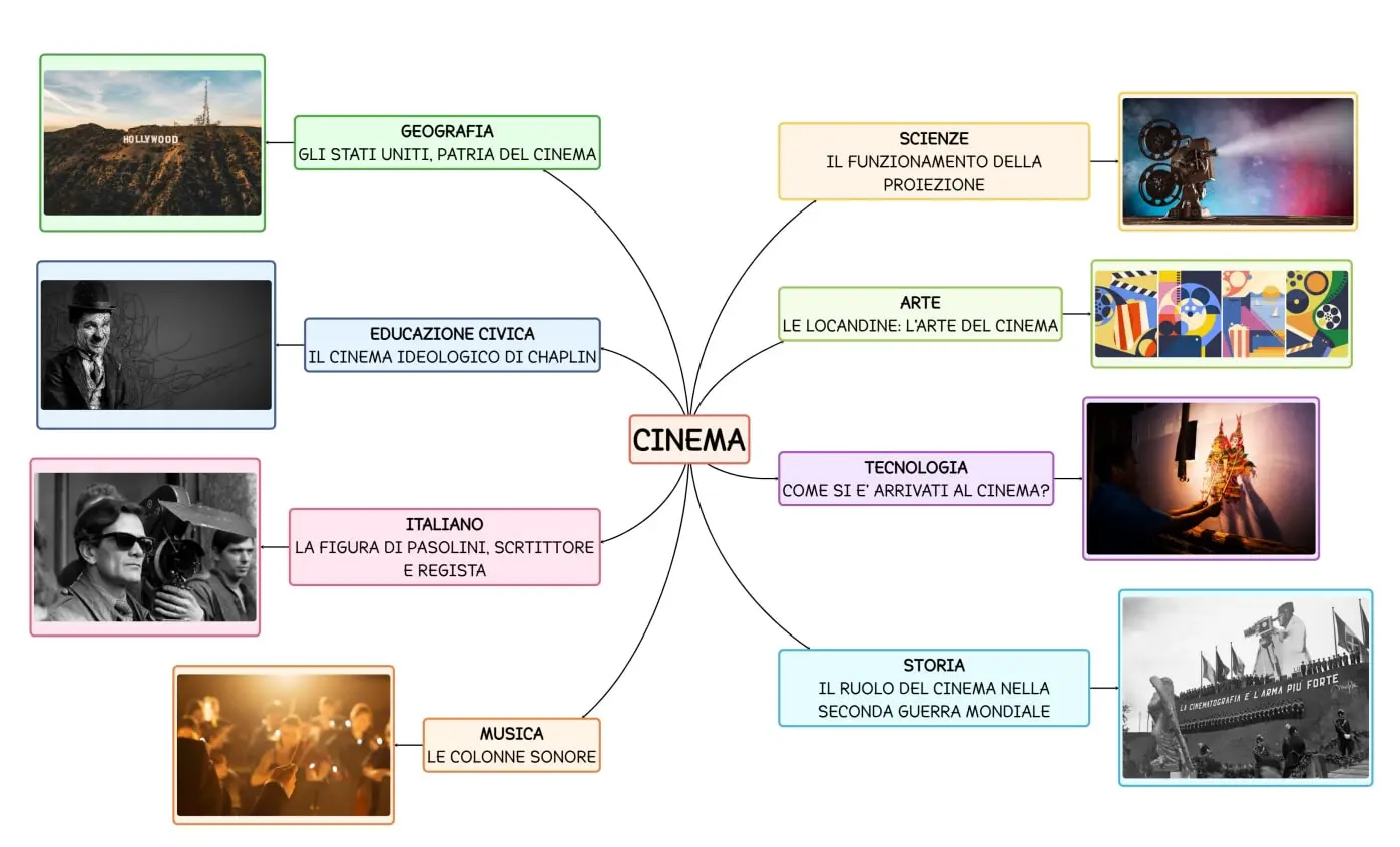 Tesina di terza media su “Il cinema” | Algor