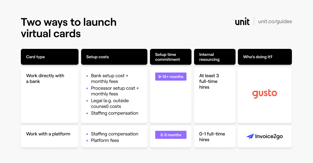Unit What are virtual cards and how do they work?