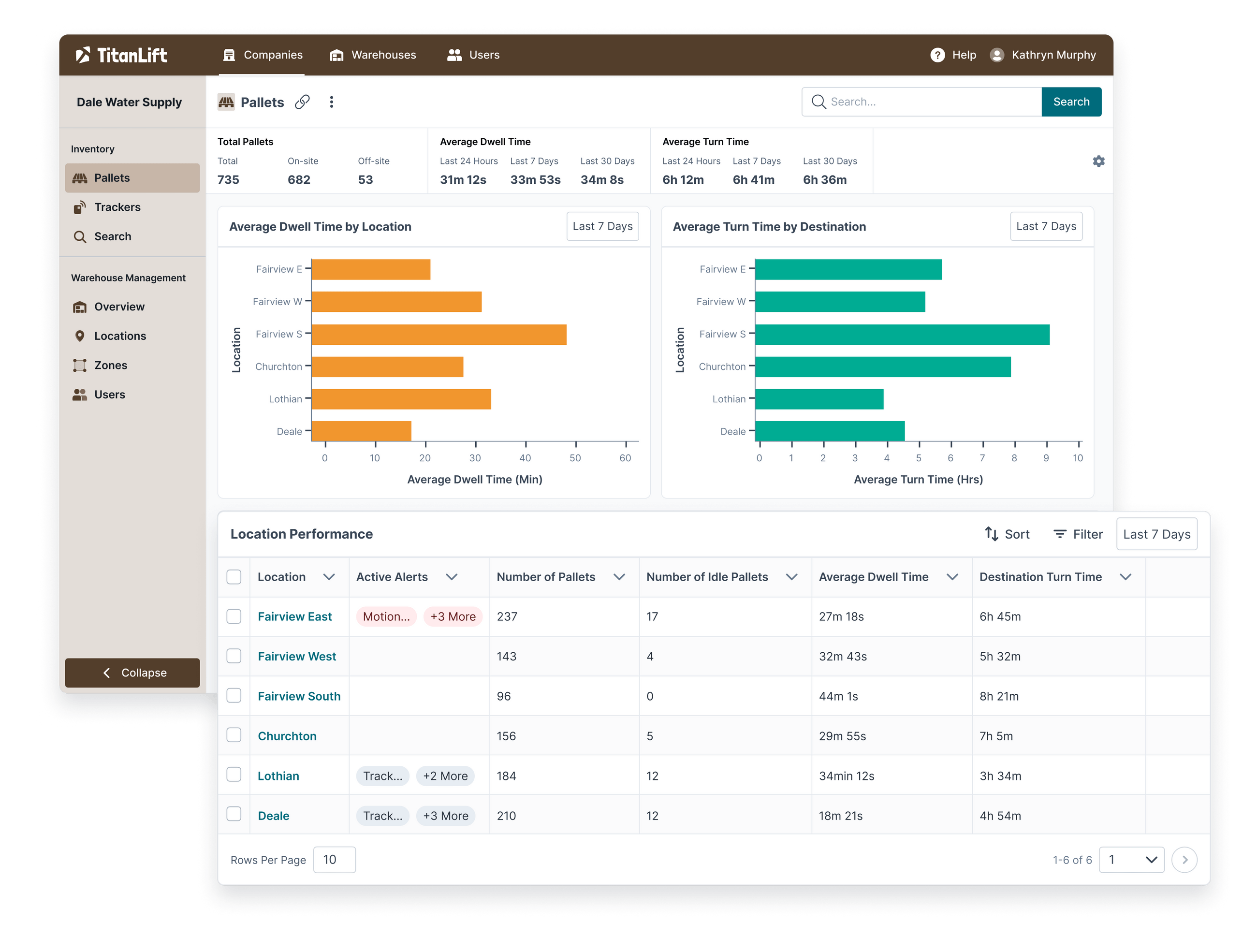 Pallet Tracking & Utilization Leverege IoT Use Case