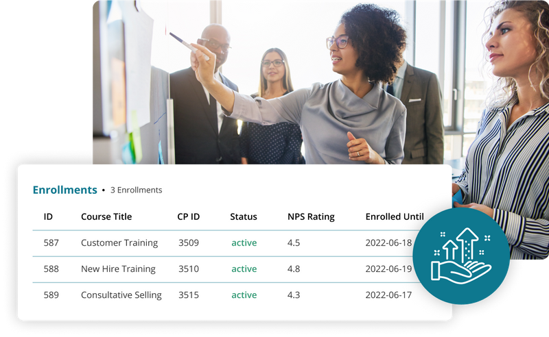 Digital Test Prep Platform | LMS Software | BenchPrep