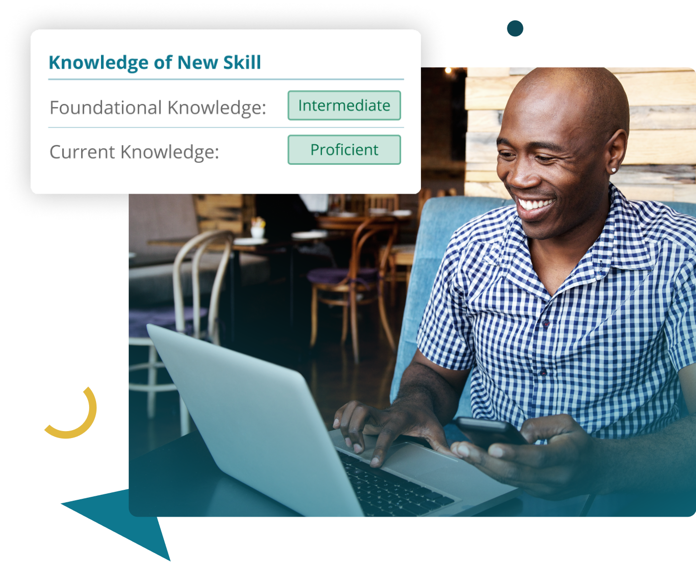 3 Stages Of Creating A Continuous Learning Journey Benchprep 3 Stages Of Creating A Continuous Learning Journey Benchprep